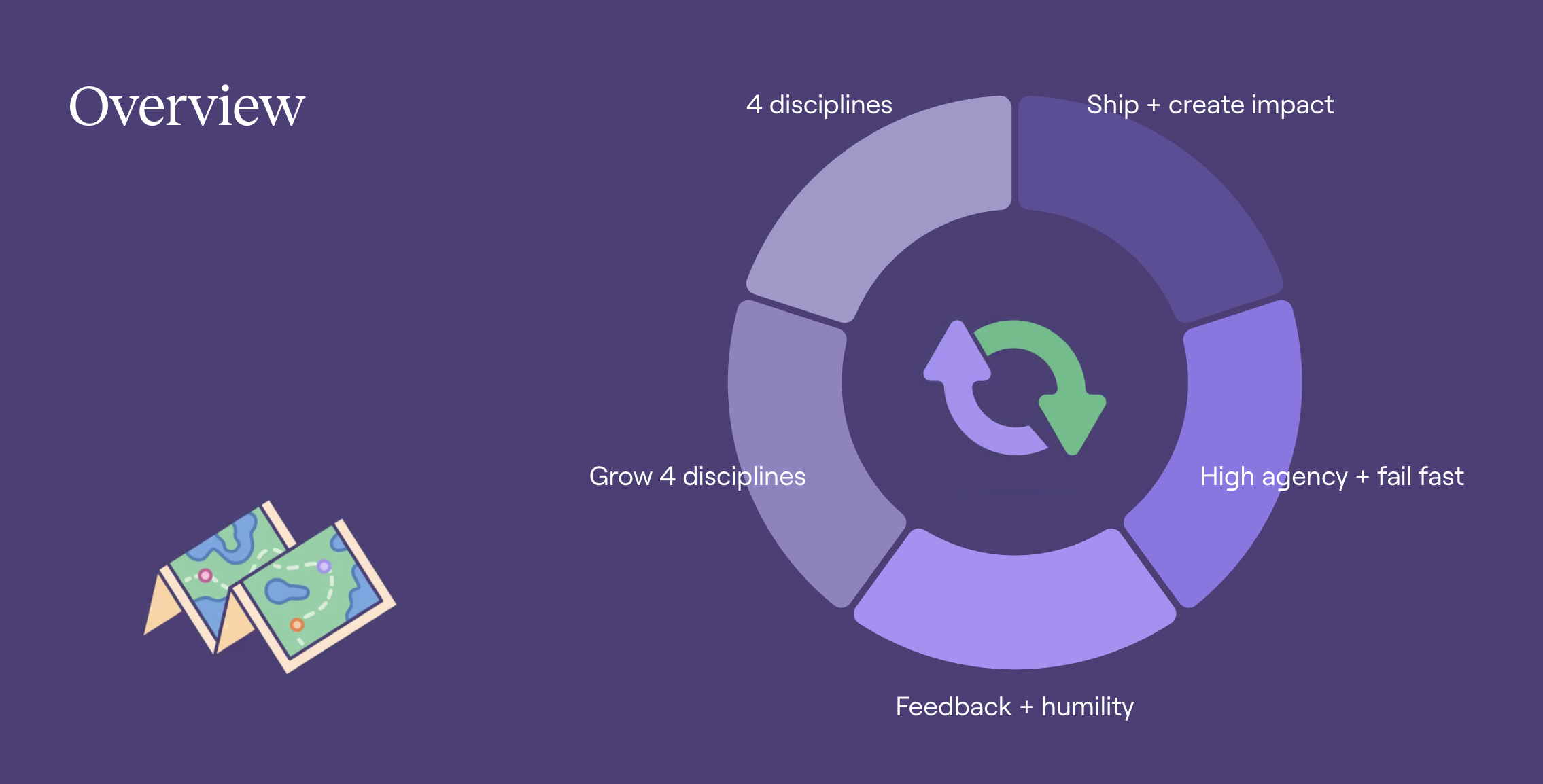 Screenshot of slides from the session